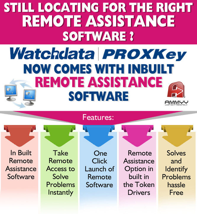 Inbuilt Remote Assistance Software